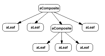 gof-compo073